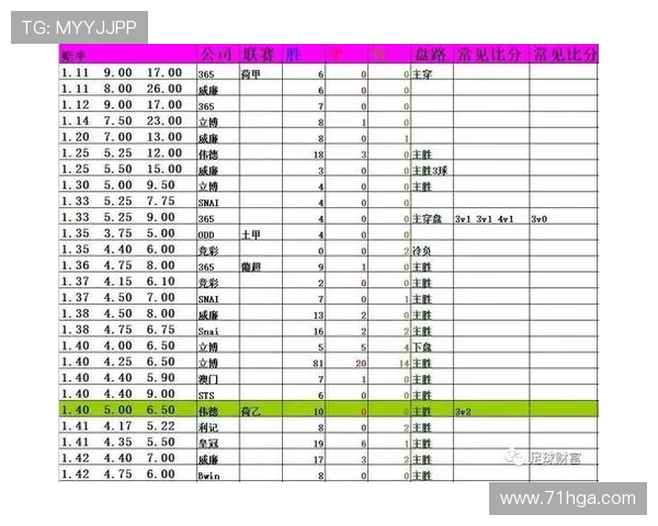 体育博彩中的赔率解析：如何理解和运用赔率